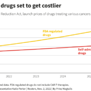chart of cancer drug prices