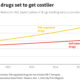 chart of cancer drug prices