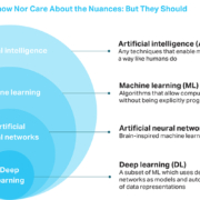 Healthcare Consultancy Group, nuances, artificial intelligence, machine learning, deep learning