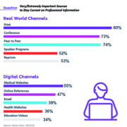 CMI Media Group, omnichannel