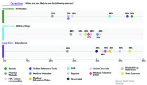 CMI Media Group, omnichannel