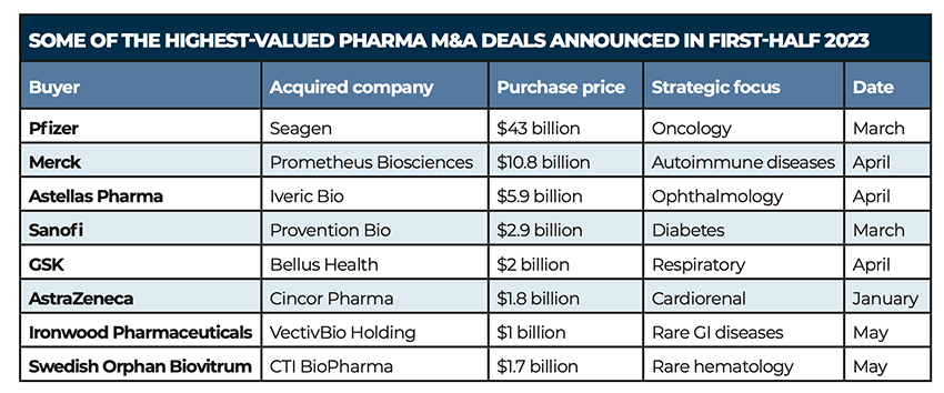 16 Largest Mergers and Acquisitions: Recent M&A Deals (2023-2024